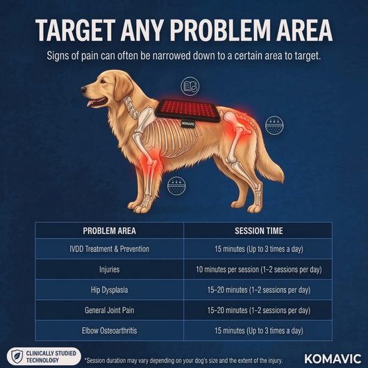 Komavic Dog Red Light Therapy Pad for Joint Care