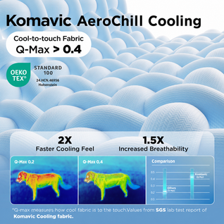 Ice Cooling Mat for Pets - Instant Relief from Summer Heat