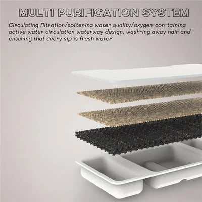 Cat Water Fountain Replacement Filters for Komavic Stainless Steel Pet Fountains