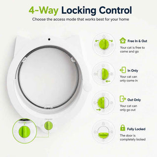 Komavic Cat Door 4-Way Locking Interior Pet Door
