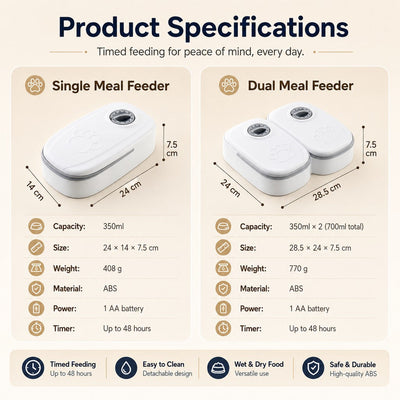 48-Hour Timed Pet Feeder for Cats & Small Dogs - Scheduled Meals for Workdays, Short Trips & Busy Pet Parents