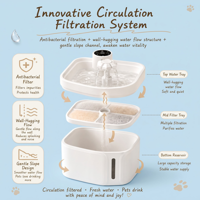 Komavic Smart Pet Water Fountain Automatic Sensor Water Dispenser Cat Circulating Filter Waterer 3 Modes