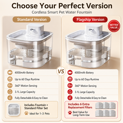 Komavic Cordless Motion Sensor Cat Water Fountain for Any Room - 3.1L Fresh Water Without Cords