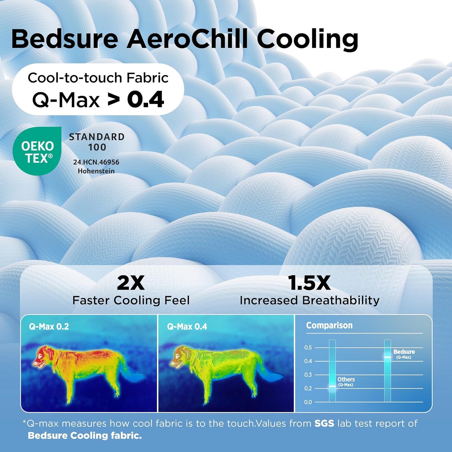Cooling Mat for Large Dogs, Breathable Cooling Crate Pad Indoor for Pet with Chill Cool Fiber as Cooling Topper