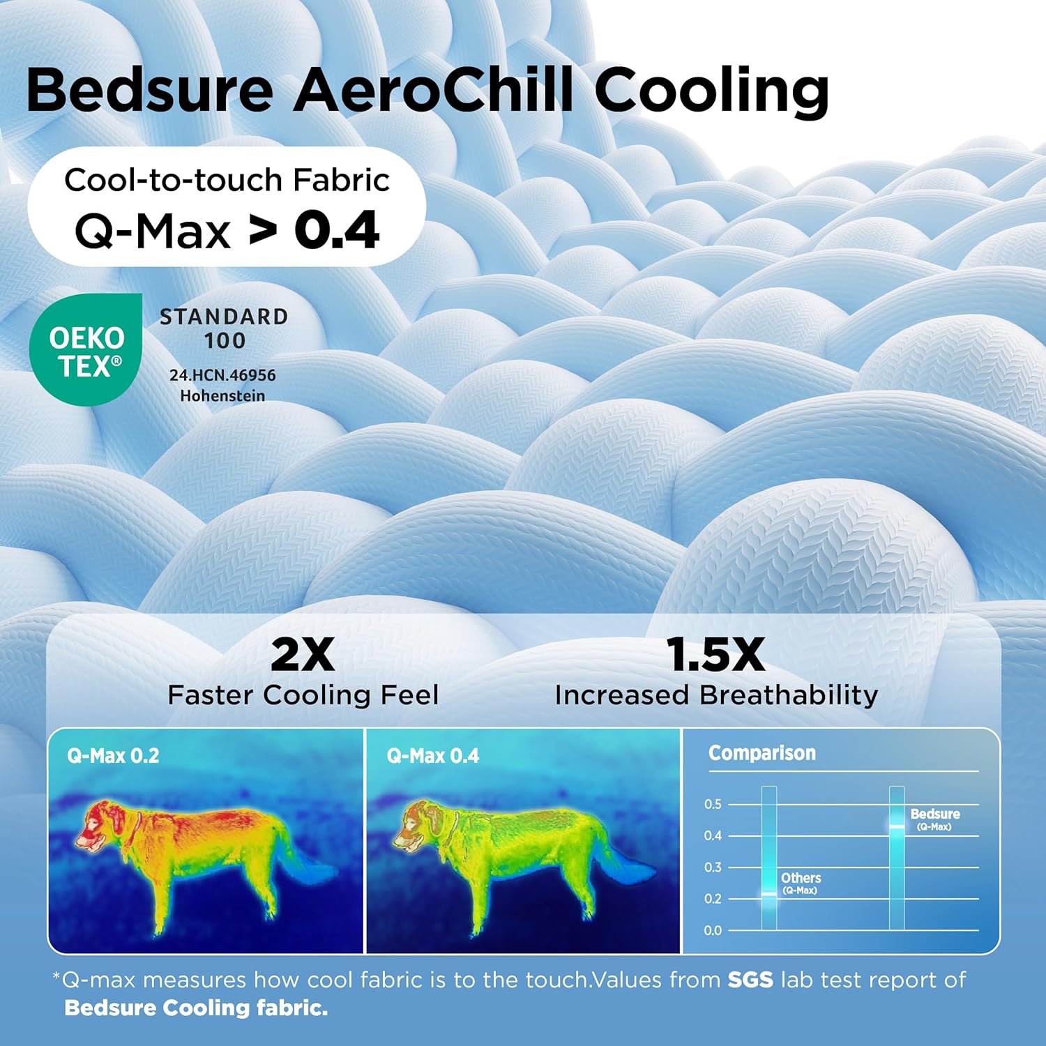 Cooling Mat for Large Dogs, Breathable Cooling Crate Pad Indoor for Pet with Chill Cool Fiber as Cooling Topper