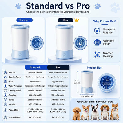 Electric Pet Paw Cleaner Pro – USB Rechargeable Dog & Cat Paw Washer