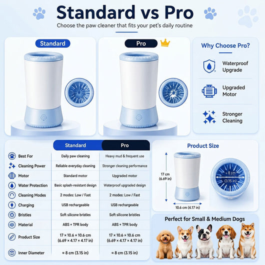 Electric Pet Paw Cleaner Pro – USB Rechargeable Dog & Cat Paw Washer