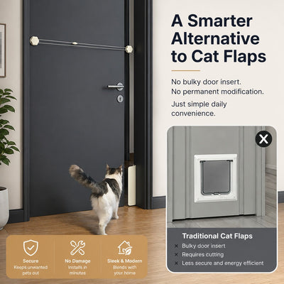Komavic No-Drill Cat Door Easy Indoor Room Access