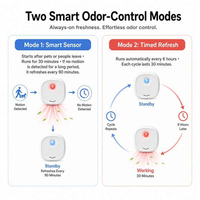 Smart Cat Litter Box Deodorizer with Motion Sensor