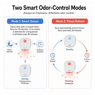 Komavic Cat Litter Box Deodorizer Smart Odor Control