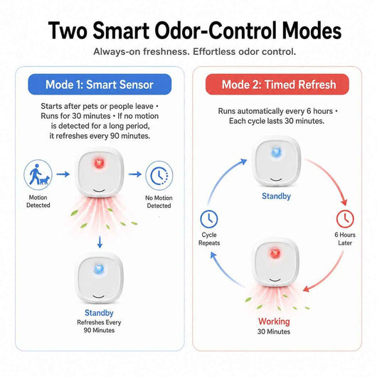 Smart Cat Litter Box Deodorizer with Motion Sensor