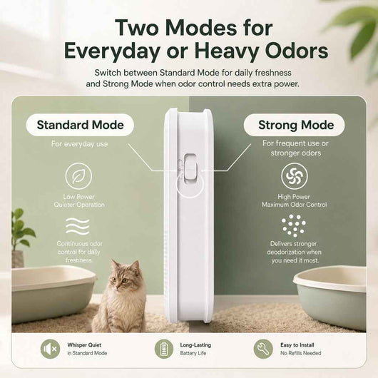 Paws in Awe Smart Litter Box Odor Control Deodorizer for Cats - Cordless Auto-Sensing Pet Odor Purifier