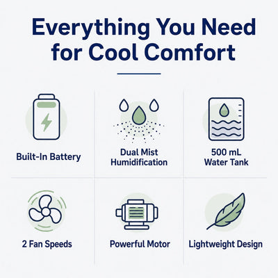Mini Air Cooler with Dual Mist & 2 Fan Speeds