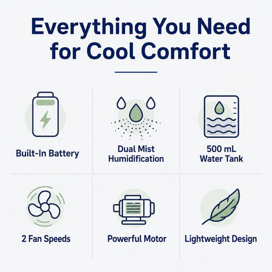 Mini Air Cooler with Dual Mist & 2 Fan Speeds