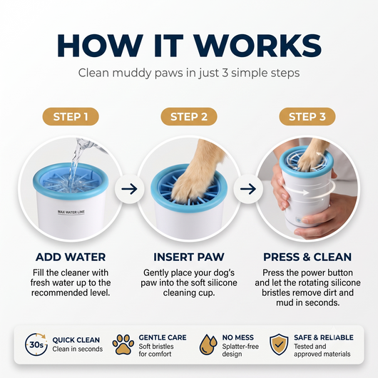 Automatic Dog Paw Cleaner