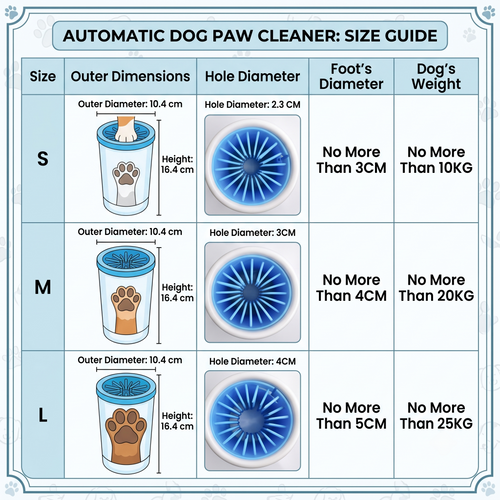 Effortless Paws Clean with the Automatic Dog Paw Cleaner Cup - Soft Silicone Bristles & USB Rechargeable