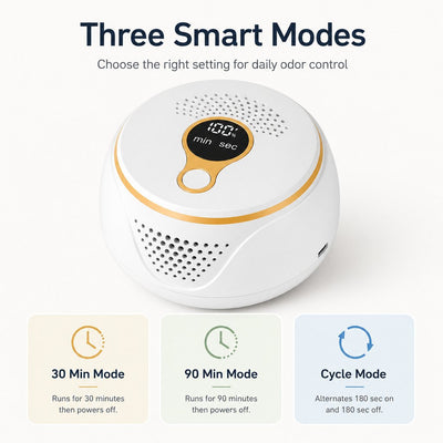 Rechargeable Pet Odor Deodorizer with USB-C & 3 Modes