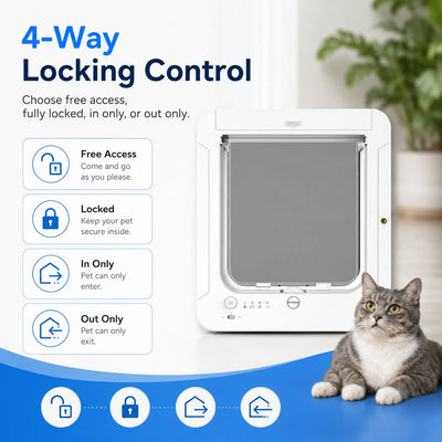 Komavic RFID Cat Door for Selective Pet Access
